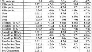 Scotts Spreader Settings Conversion Chart Scotts Spreader Settings Conversion Chart Best Picture Of Chart