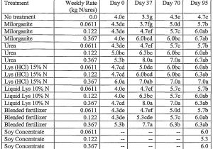 Scotts Spreader Settings Conversion Chart Scotts Spreader Settings Conversion Chart Best Picture Of Chart