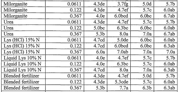 Scotts Spreader Settings Conversion Chart Scotts Spreader Settings Conversion Chart Best Picture Of Chart