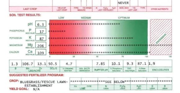 Scotts Wizz Spreader Settings Chart Scott Edgeguard Spreader Settings Zef Jam