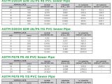 Sdr 26 Vs Sdr 35 Gravity Sewer Vinyltech Pipe