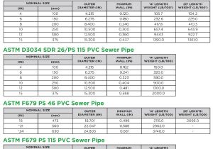 Sdr 26 Vs Sdr 35 Gravity Sewer Vinyltech Pipe