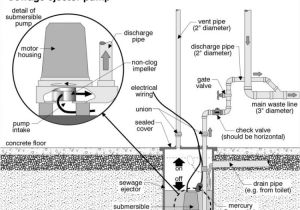 Sewage Ejector Pump Installation Diagram Ejector Pump Installation Diagram Ejector Free Engine