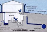 Sewage Ejector Pump Installation Diagram Nj Sewage Ejector Pump Repair Services Ejector Pump