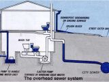 Sewage Ejector Pump Installation Diagram Nj Sewage Ejector Pump Repair Services Ejector Pump