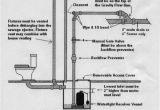 Sewage Ejector Pump Installation Diagram Plumbing A Sewage Ejector Pump Plumbing Diy Home