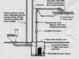 Sewage Ejector Pump Installation Diagram Plumbing A Sewage Ejector Pump Plumbing Diy Home