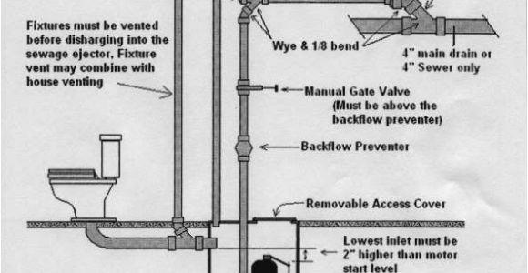 Sewage Ejector Pump Installation Diagram Plumbing A Sewage Ejector Pump Plumbing Diy Home