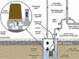 Sewage Ejector Pump Installation Diagram Sewer Ejector Pump Services Rooter Man