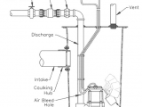 Sewage Ejector Pump Installation Diagram Wiring Diagram for Sewage Ejection Pump Get Free Image