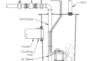 Sewage Ejector Pump Installation Diagram Wiring Diagram for Sewage Ejection Pump Get Free Image