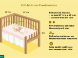 Sleep Number Bed Disassembly Video A Parent S Guide to Buying the Right Crib Mattress