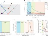 Spectrum Labs Quick Fix Plus Instructions Near Infrared Fluorophores for Biomedical Imaging Nature