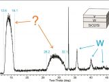 Spectrum Labs Quick Fix Plus Instructions What is the Interpretation Of Humps Broad Peaks In A Xrd Pattern