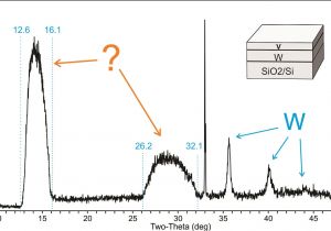 Spectrum Labs Quick Fix Plus Instructions What is the Interpretation Of Humps Broad Peaks In A Xrd Pattern