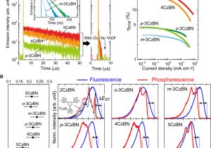 Spectrum Labs Quick Fix Plus Near Me Evidence and Mechanism Of Efficient thermally Activated Delayed