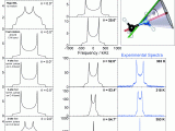 Spectrum Labs Quick Fix Plus Near Me Short Range Ion Dynamics In Methylammonium Lead Iodide by