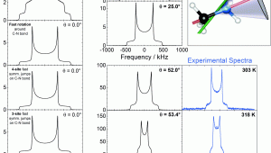 Spectrum Labs Quick Fix Plus Near Me Short Range Ion Dynamics In Methylammonium Lead Iodide by