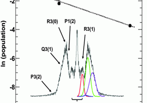 Spectrum Labs Quick Fix Plus Near Me Spectroscopy and Dynamics Of the Hoco Radical Insights Into the Oh