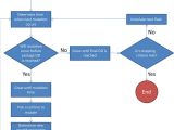 Spectrum Labs Quick Fix Plus Reviews 2019 A Model for Designing Adaptive Laboratory Evolution Experiments