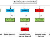 Spectrum Labs Quick Fix Plus Reviews 2019 Advances In the Diagnosis and Treatment Of Clostridium Difficile