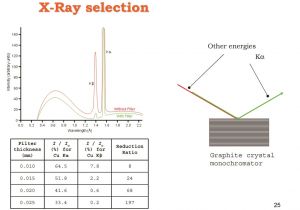 Spectrum Labs Quick Fix Plus What is the Interpretation Of Humps Broad Peaks In A Xrd Pattern