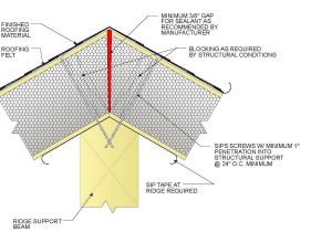 Structural Insulated Panels Disadvantages Ex01 Sips Case Study Contruction Details