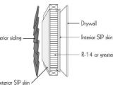 Structural Insulated Panels Disadvantages Insulation Facilities Energy Engineering