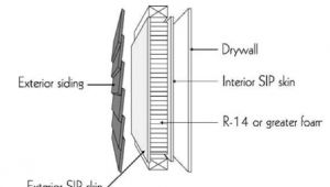 Structural Insulated Panels Disadvantages Insulation Facilities Energy Engineering