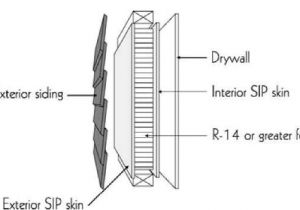 Structural Insulated Panels Disadvantages Insulation Facilities Energy Engineering