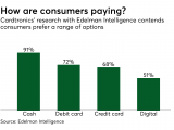 Synchrony Bank Ikea Credit Card Apply Https Www Paymentssource Com Opinion Blockchains New Cloud