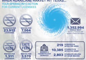 Tdlr Continuing Education Cosmetology Graphics Files Media Relations Tdlr Texas Gov