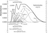 The Zonolite attic Insulation Trust Characterizing the source Of Potentially asbestos Bearing Commercial