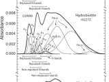 The Zonolite attic Insulation Trust Characterizing the source Of Potentially asbestos Bearing Commercial