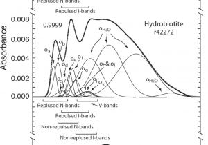 The Zonolite attic Insulation Trust Characterizing the source Of Potentially asbestos Bearing Commercial