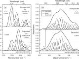 The Zonolite attic Insulation Trust Characterizing the source Of Potentially asbestos Bearing Commercial