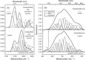 The Zonolite attic Insulation Trust Characterizing the source Of Potentially asbestos Bearing Commercial