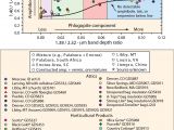 The Zonolite attic Insulation Trust Characterizing the source Of Potentially asbestos Bearing Commercial