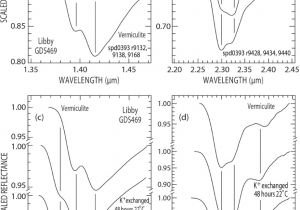 The Zonolite attic Insulation Trust Characterizing the source Of Potentially asbestos Bearing Commercial