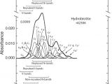 The Zonolite attic Insulation Trust Characterizing the source Of Potentially asbestos Bearing Commercial