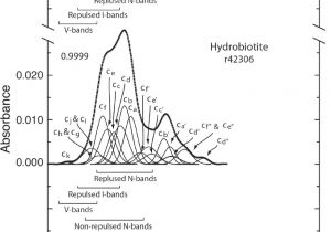 The Zonolite attic Insulation Trust Characterizing the source Of Potentially asbestos Bearing Commercial