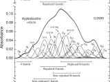 The Zonolite attic Insulation Trust Characterizing the source Of Potentially asbestos Bearing Commercial