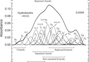 The Zonolite attic Insulation Trust Characterizing the source Of Potentially asbestos Bearing Commercial