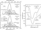 The Zonolite attic Insulation Trust Characterizing the source Of Potentially asbestos Bearing Commercial