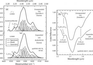 The Zonolite attic Insulation Trust Characterizing the source Of Potentially asbestos Bearing Commercial