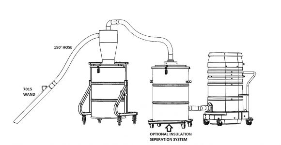 The Zonolite attic Insulation Trust Vermiculite Removal Vacuums Insulation Removal Vacuums Ruwac Usa