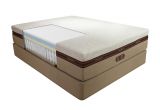 Therapedic Mattress Reviews 2016 therapedic tommy Bahama Hybrid