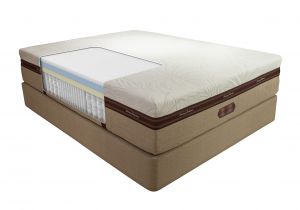 Therapedic Mattress Reviews 2016 therapedic tommy Bahama Hybrid