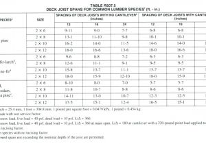 Tji Floor Joist Span Table Floor Joist Span Tables Australia Floor Matttroy