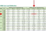 Tji Floor Joist Span Table James Shed Floor Bearer Spacing